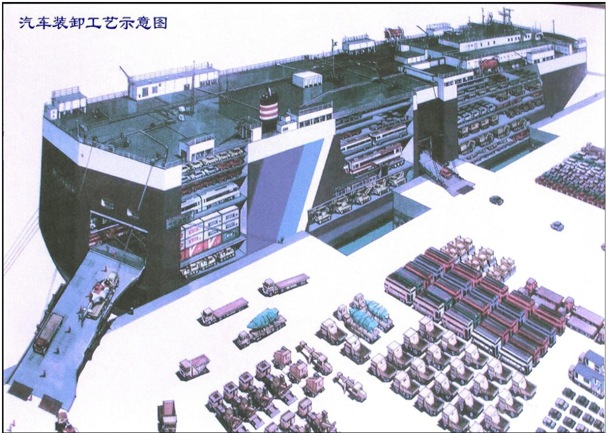 滚装船及装卸示意图
