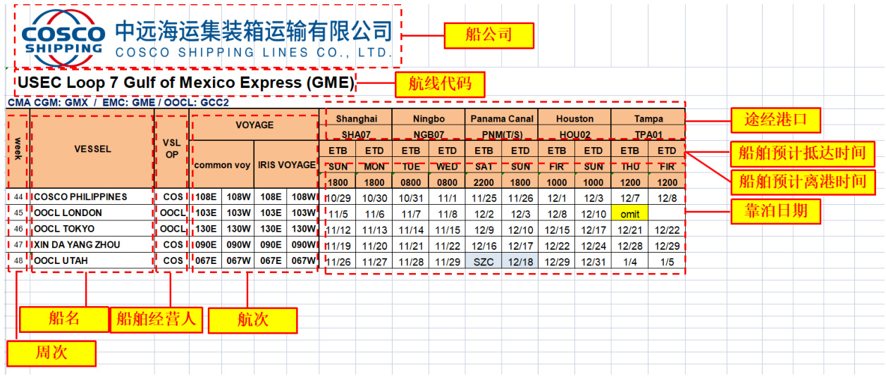 图3-22 班轮船期表